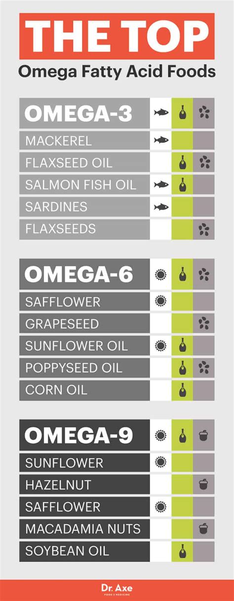 omega 9 foods list.